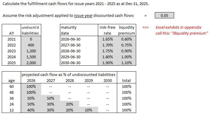 CIA.IFRS17-DR (020) FCF example problem v02.png