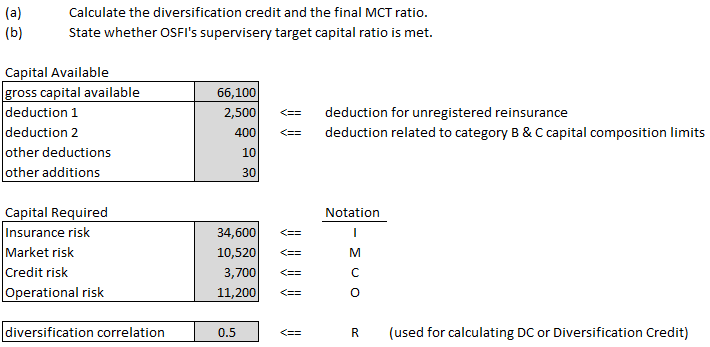 OSFI.MCT-IFRS (010) full example 01c.png