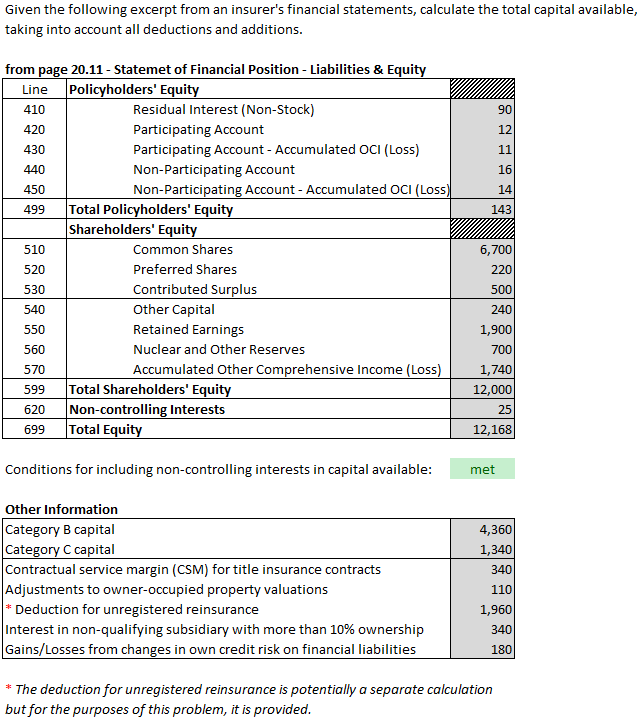 OSFI.MCT-IFRS (020) capital available 01a.png