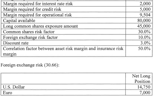 OSFI.MCT-IFRS (050a) market risk Ex01.png