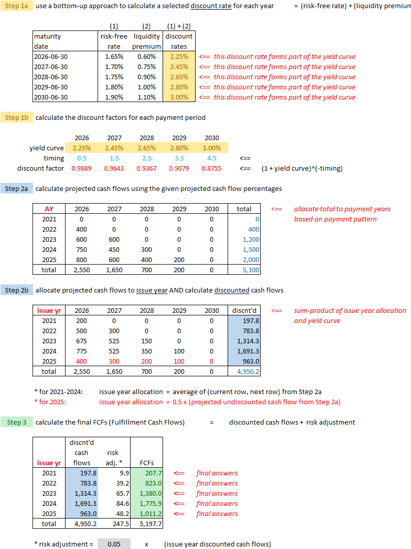 CIA.IFRS17-DR (021) FCF example solution v02.png