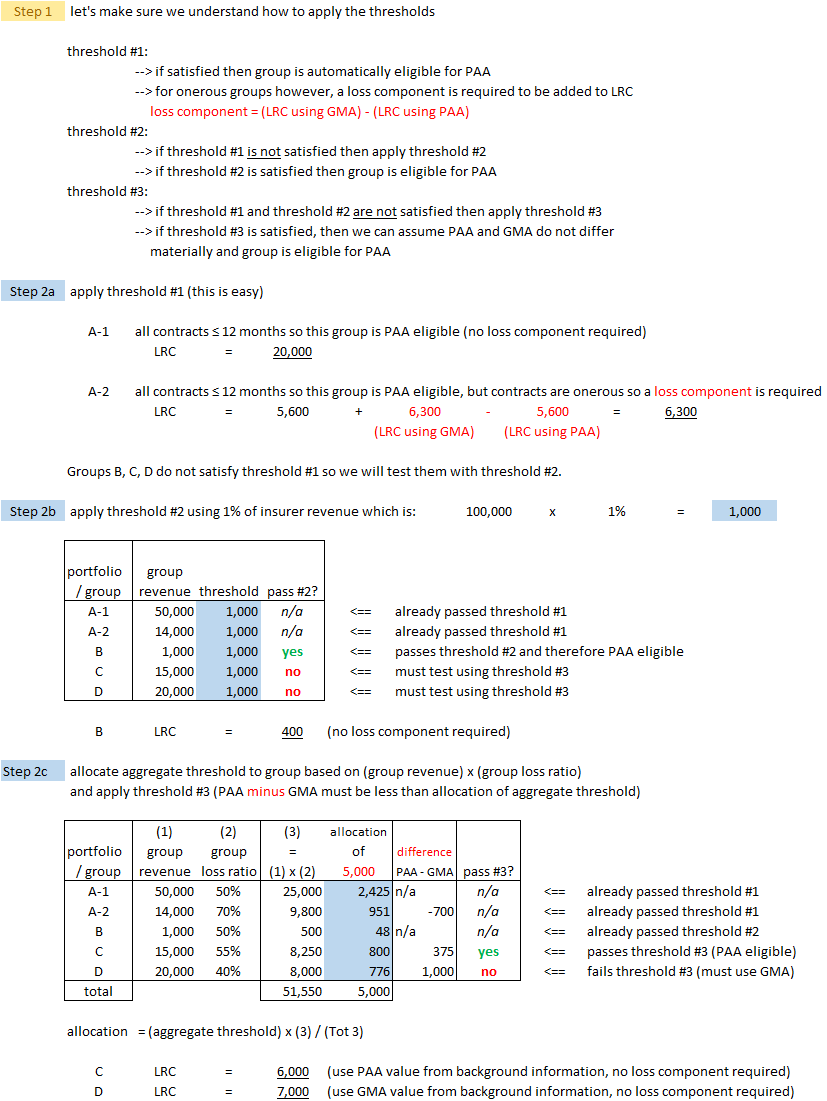 CIA.IFRS17-PAA (202) Appendix A solution.png