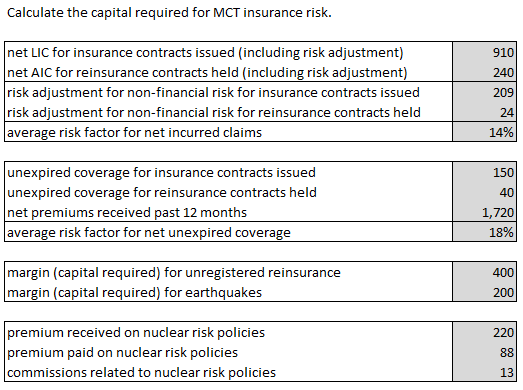 OSFI.MCT-IFRS (040a v2) example insurance risk.png
