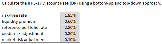 CIA.IFRS17-DR (015) DR selection method example v02.png