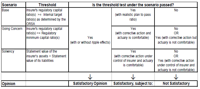 CIA.FCT-1 (055) decision grid for opinion.png