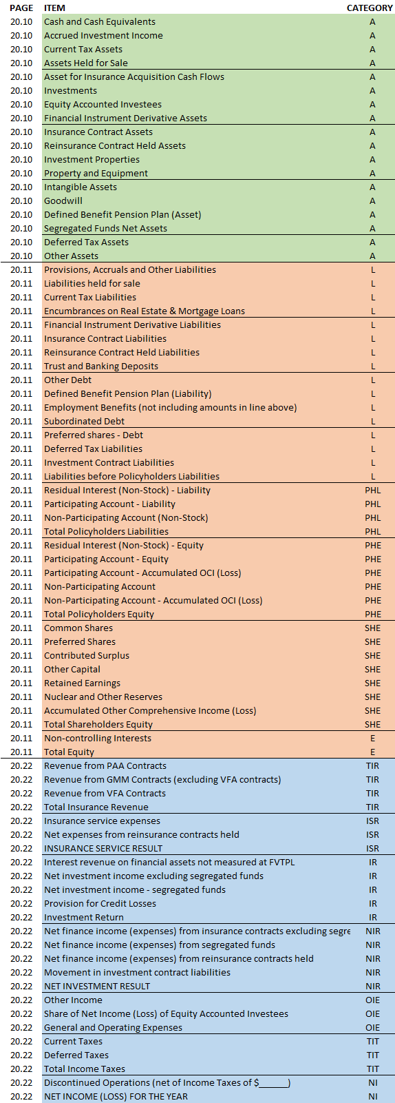 CCIR.Instructions (012) line item list v2.png
