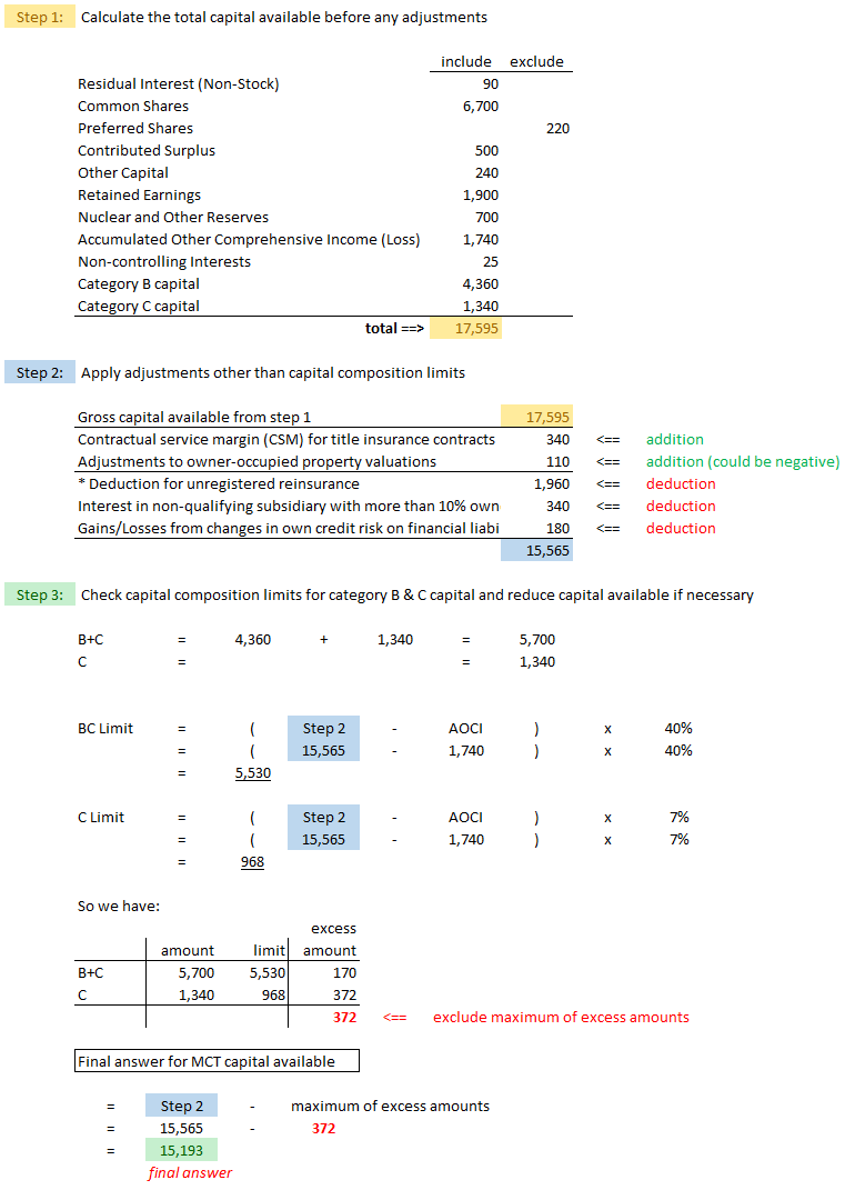 OSFI.MCT-IFRS (021) capital available 01 answer.png