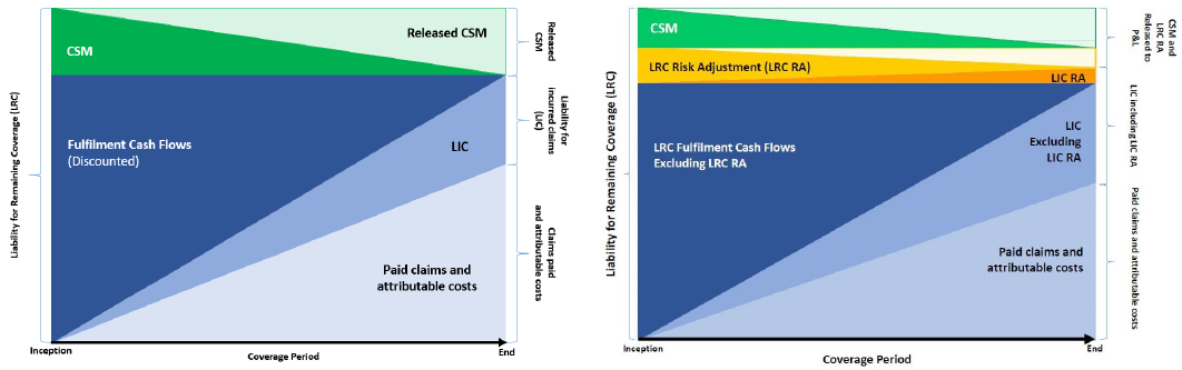 CIA.IFRS17-LRC (020) FCF diagram.png