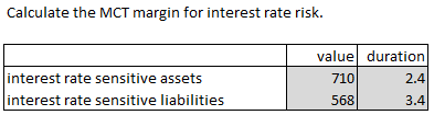 OSFI.MCT-IFRS (051b) margin interest rate risk.png