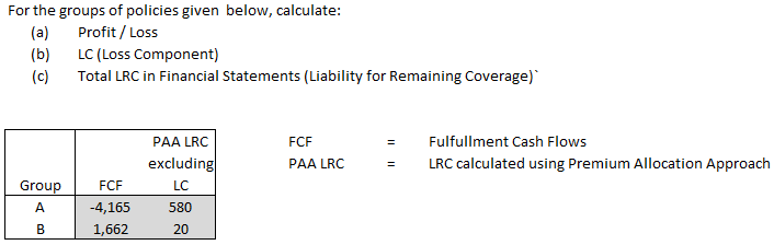 CIA.IFRS17-LRC (150) Excel ex010 easy.png