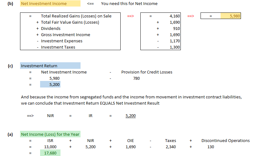 CCIR.Instructions (20.22) example 01 NI answer.png