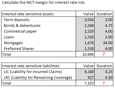 OSFI.MCT-IFRS (051d) margin interest rate risk HARDER.png