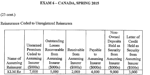 OSFI.MCT-IFRS (043e) excerpt 2015 Spring Q23.png