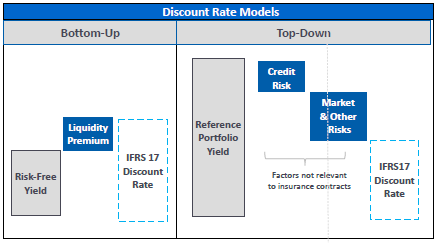 CIA.IFRS17-DR (010) DR selection methods.png