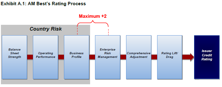 BCAR.Cdn(2018) (050) rating process.png