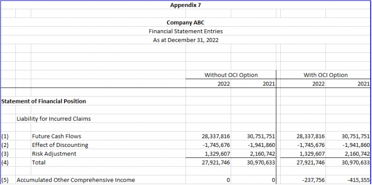 CIA.IFRS17-DR (040) financial position.png