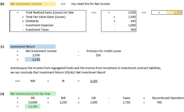 Ccir Examples