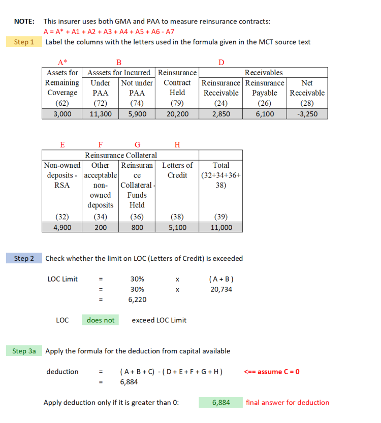 OSFI.MCT-IFRS (043b) example D unreg re v8 answer.png