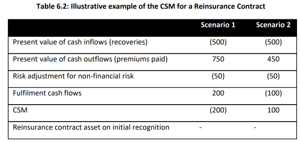 CSM Re.PNG