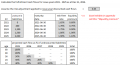 CIA.IFRS17-DR (020) FCF example problem.png