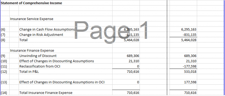 CIA.IFRS17-DR (042) income-statement.png